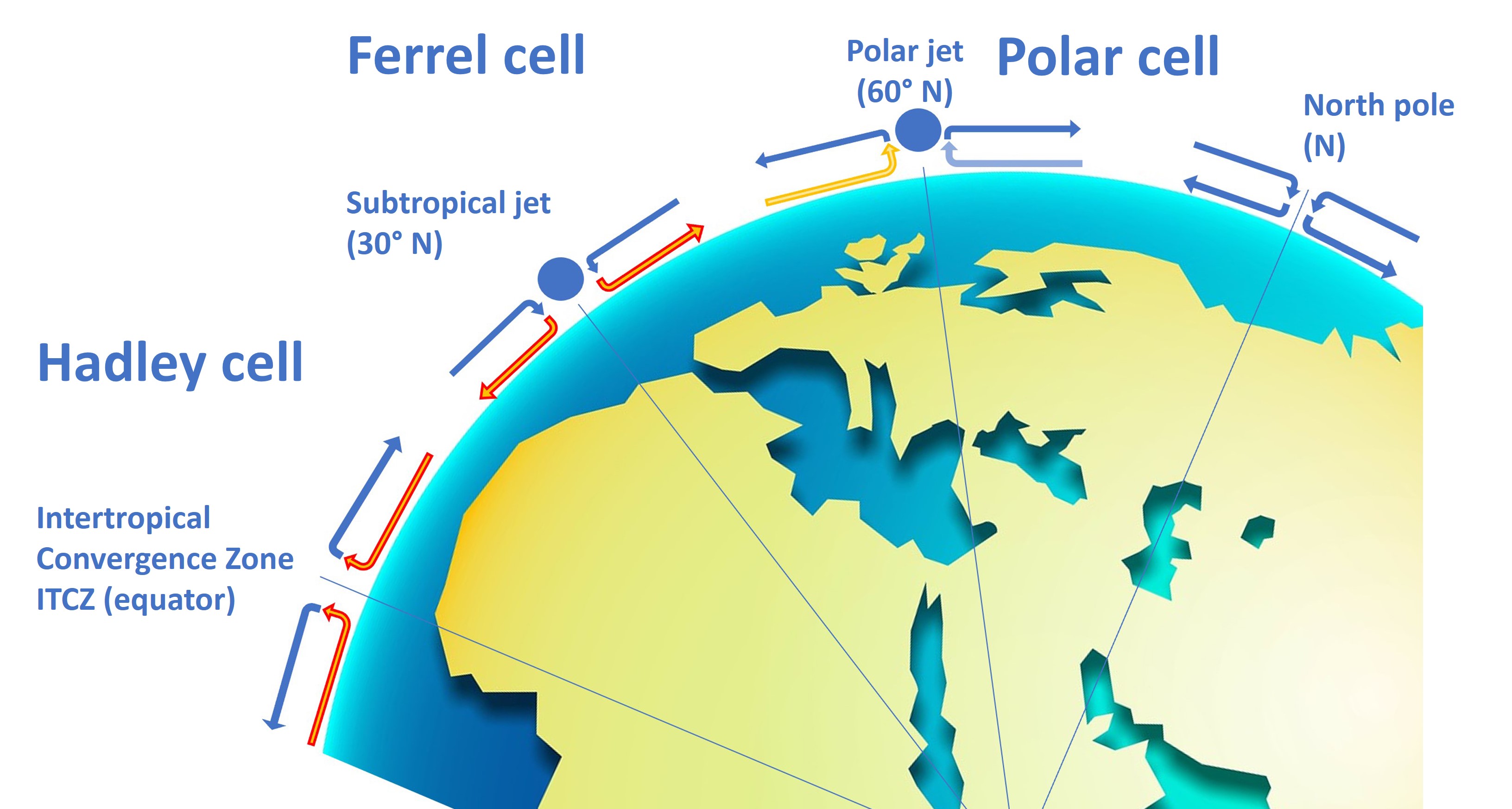 10 1 jet stream principle